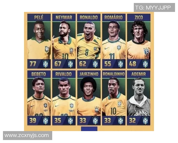 全球足球明星汇聚盘点不同国家的传奇球员名字与成就