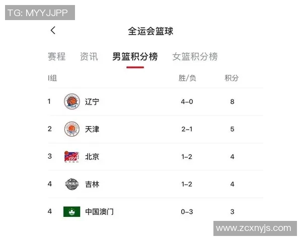 全运会积分榜揭晓北京乒乓球队以93分稳居第一名