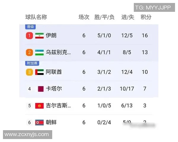 成都篮球队在世锦赛积分榜上以93分稳居第一名展现强大实力